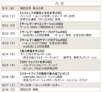 アントレプレナーシップコース