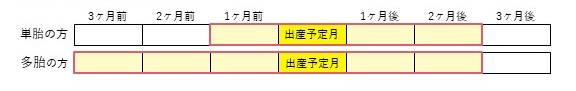 免除対象期間イメージの画像2