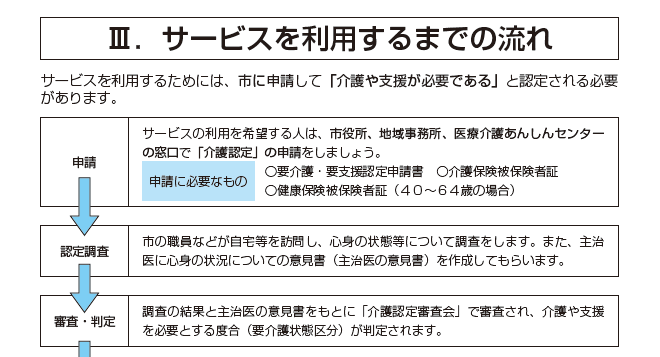 介護保険サービスを利用するまでの流れの画像1