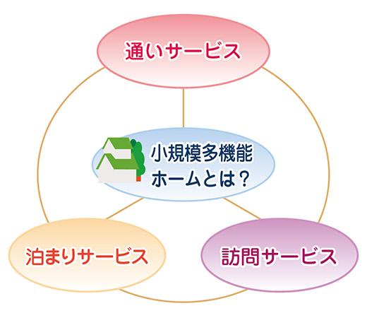小規模多機能型介護ホームについて