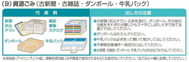 資源ごみ
