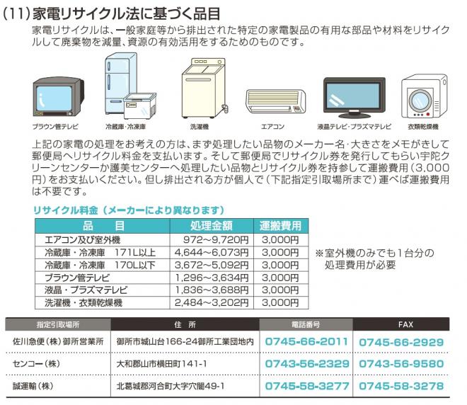 家電リサイクル法に基づく品目の画像