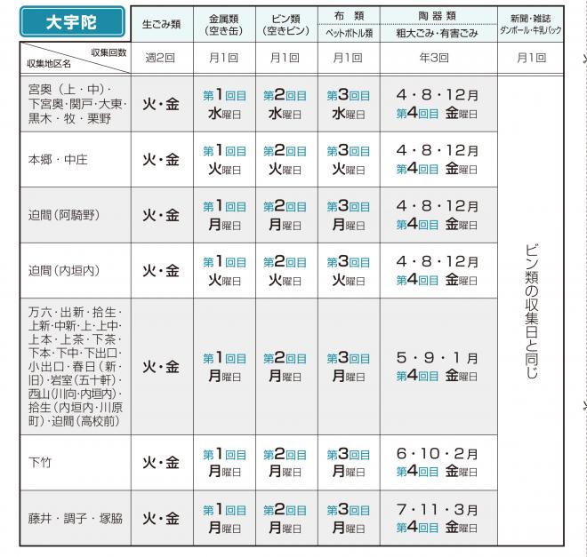 大宇陀