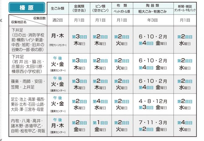 榛原下井足から荷阪