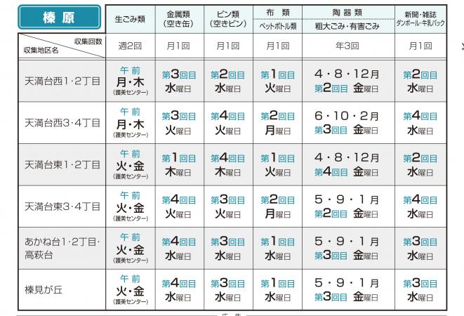 榛原天満台から榛見が丘