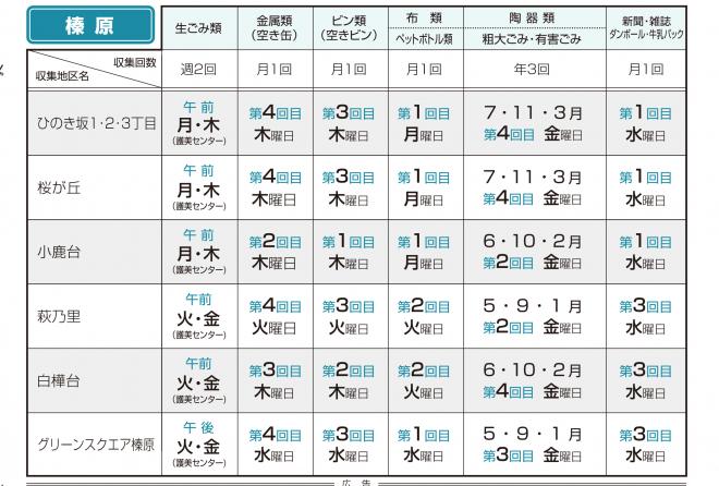 榛原ひのき坂からグリーンスクエア