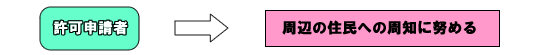 （1）許可申請者の画像