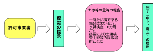 （2）許可事業者の画像