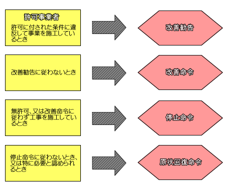 命令等の画像