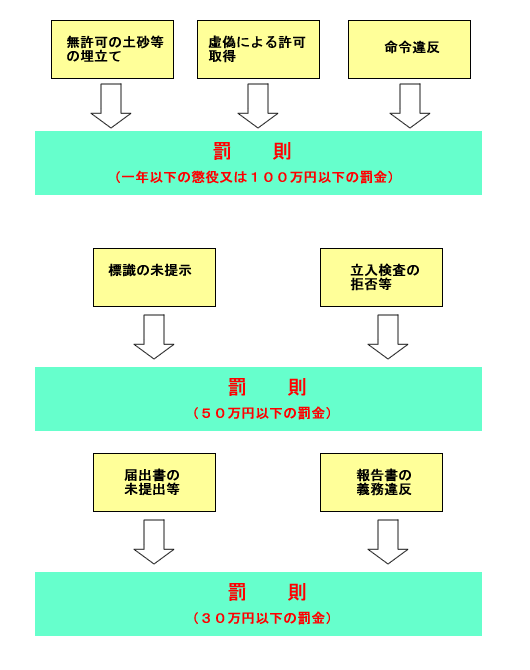 罰則の画像