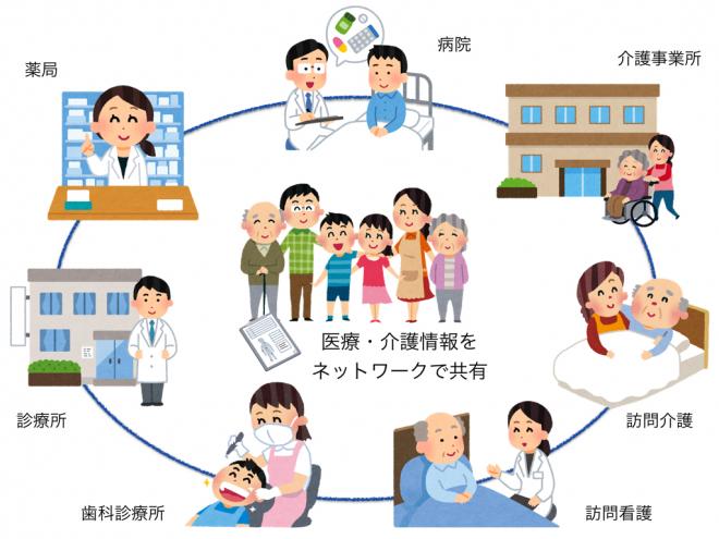 連携図