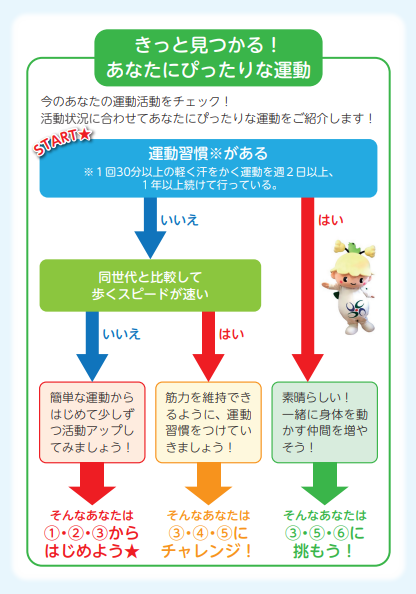 運動いろは2ページ