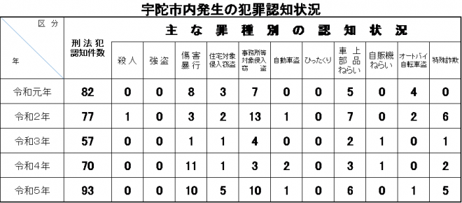 認知