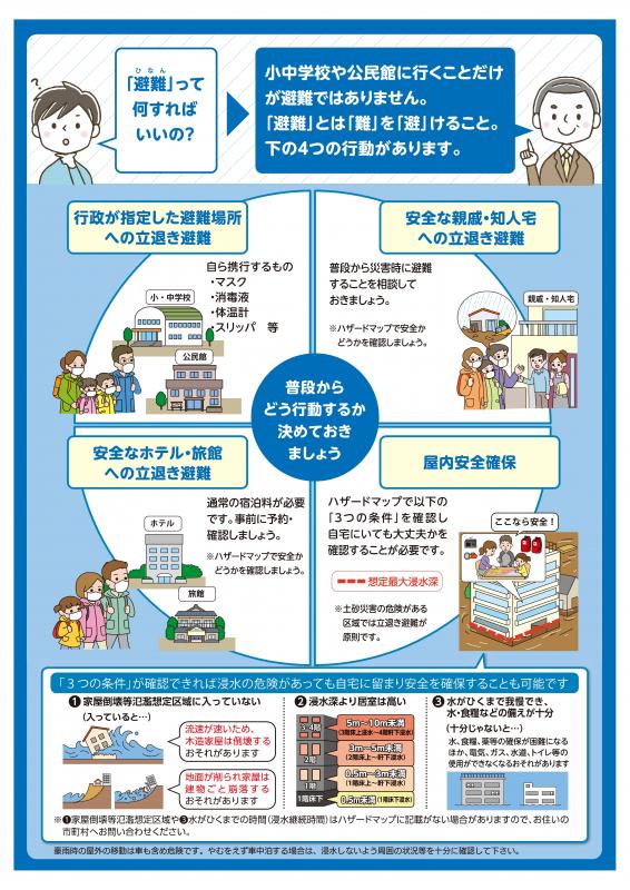 新たな避難情報