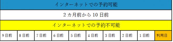利用のお申し込みの画像2