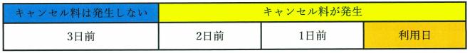 利用のお申し込みの画像3