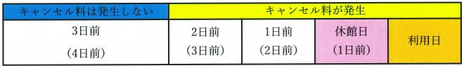 利用のお申し込みの画像4