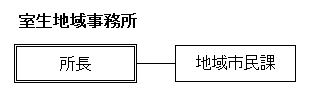室生地域事務所組織図の画像