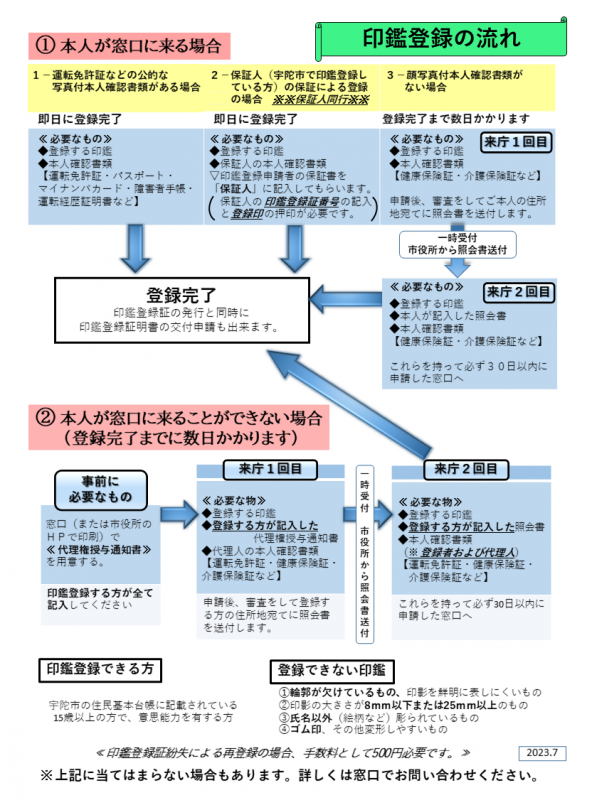 印鑑登録する場合の画像