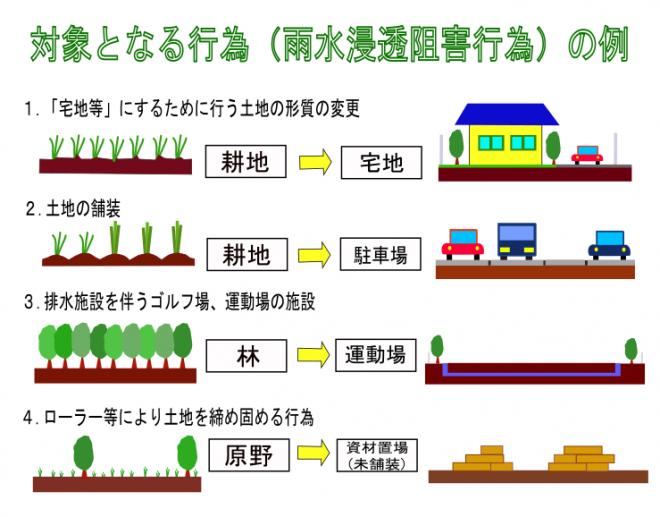 対象の例