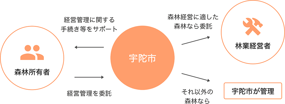 仕組みの画像