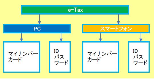 eTAX申告図