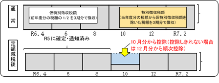 年金からの特別徴収