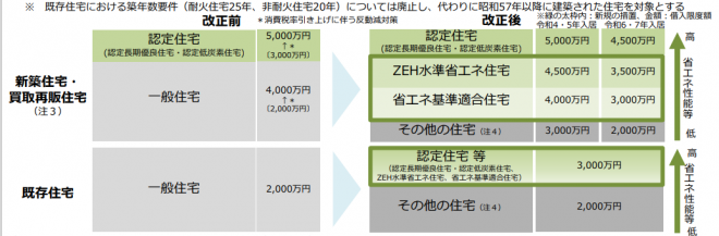 住宅ローン控除