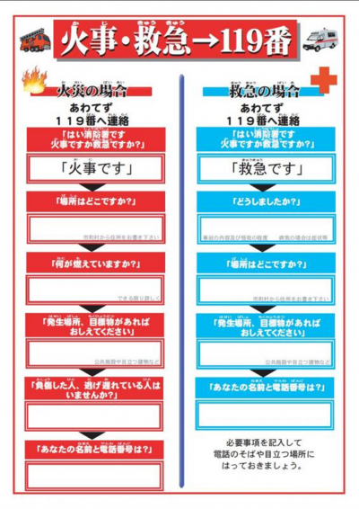 119番通報フローシート