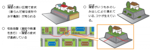 宅地の異常イメージ