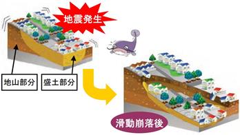 滑動崩落イメージ