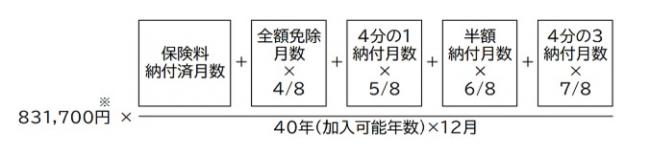 支給年金額表