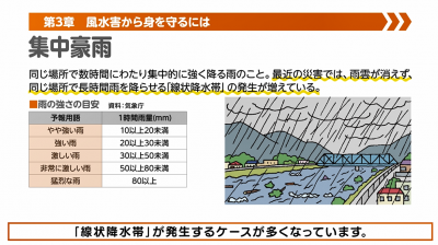 第3章イメージ図
