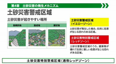 第4章イメージ図