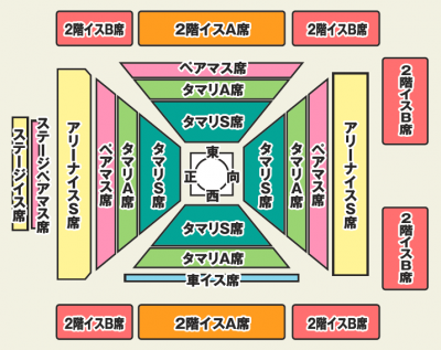 大相撲宇陀場所席図
