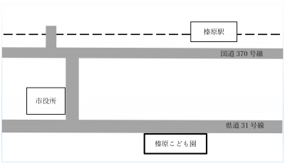 (仮称)榛原こども園の位置図