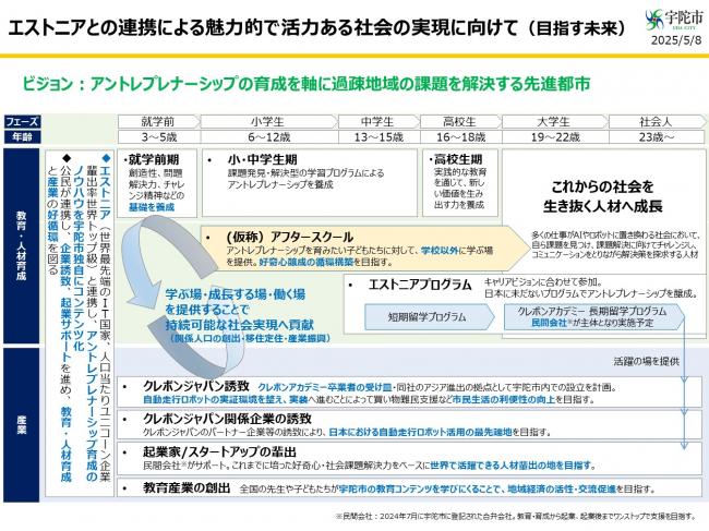 エストニアＰＪ全体像
