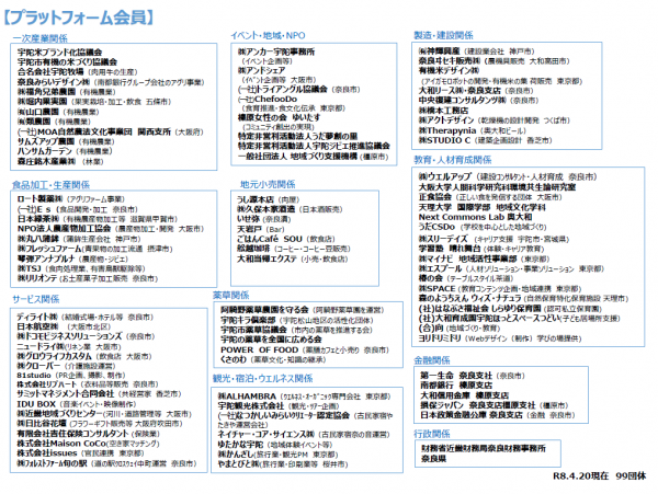 R080420_PF会員一覧