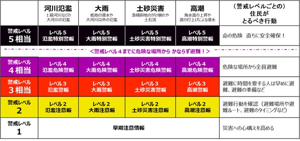 新たな防災気象情報の名称.jpg