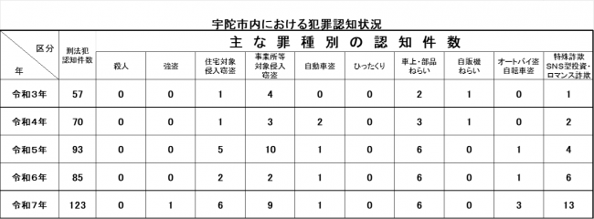 犯罪認知状況