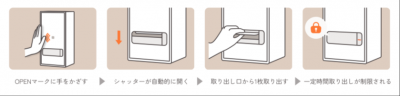 使い方