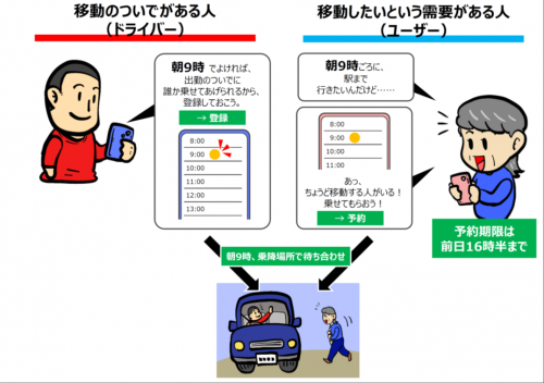 サービスイメージ
