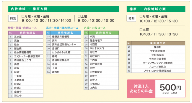 時刻表(内牧地域から榛原駅方面コース)
