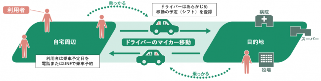 ノッカルおくうだ事業イメージ