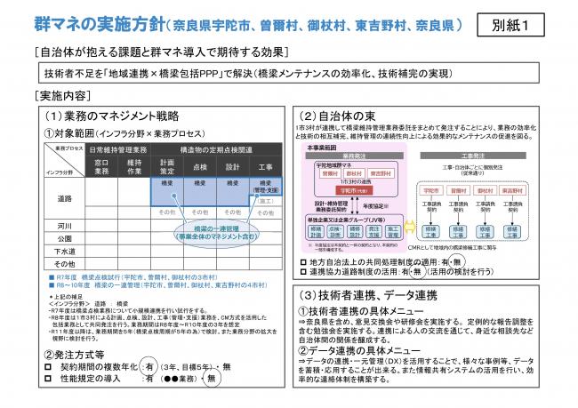 ・群マネ実施方針（R7.12更新）