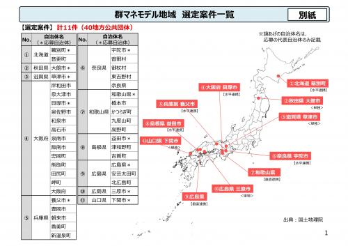 群マネモデル地域 選定案件